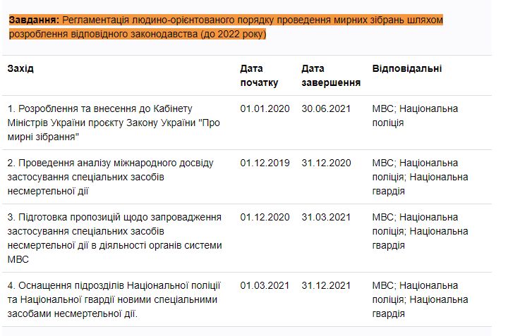 https://program.kmu.gov.ua/meta/ukrainci-zahiseni-vid-organizovanoi-zlocinnosti-ta-masovih-zavorusen