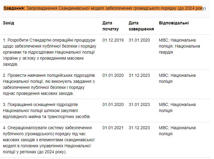 https://program.kmu.gov.ua/meta/ukrainci-zahiseni-vid-organizovanoi-zlocinnosti-ta-masovih-zavorusen