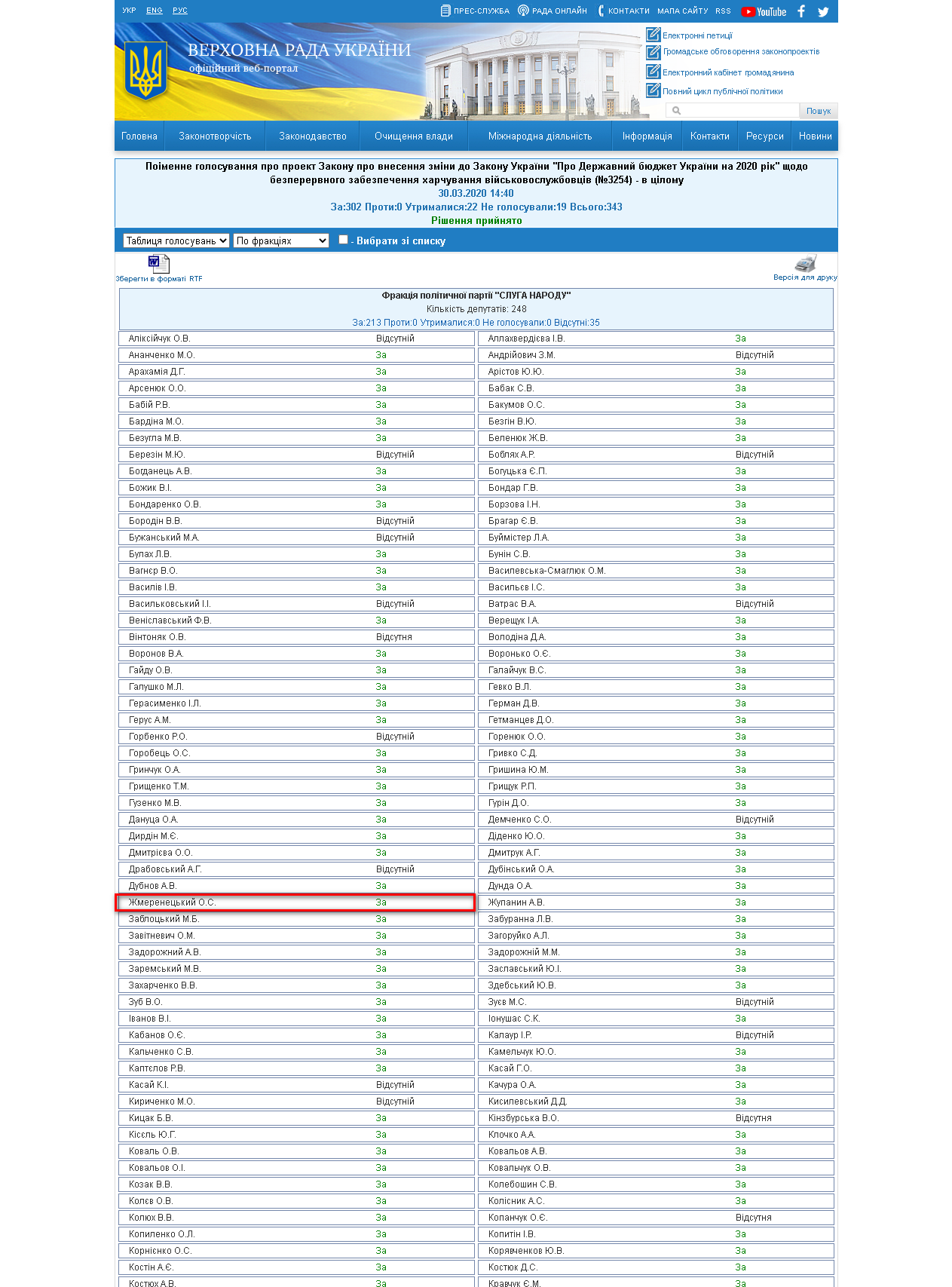 http://w1.c1.rada.gov.ua/pls/radan_gs09/ns_golos?g_id=4801