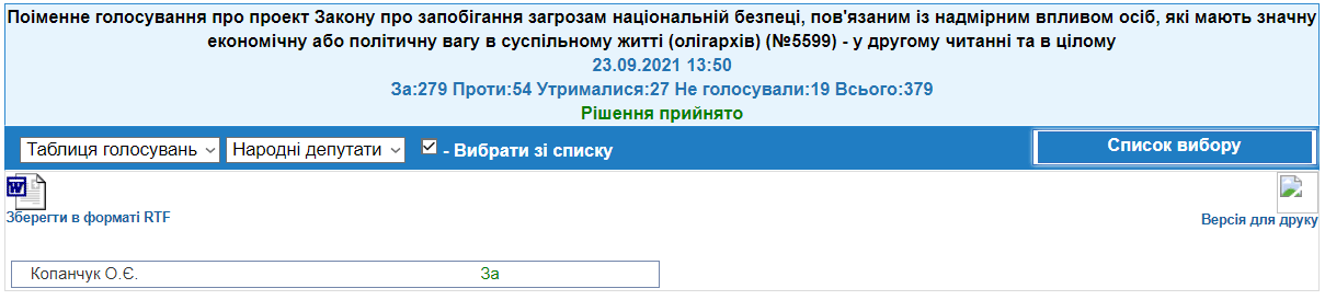 http://w1.c1.rada.gov.ua/pls/radan_gs09/ns_golos?g_id=15540