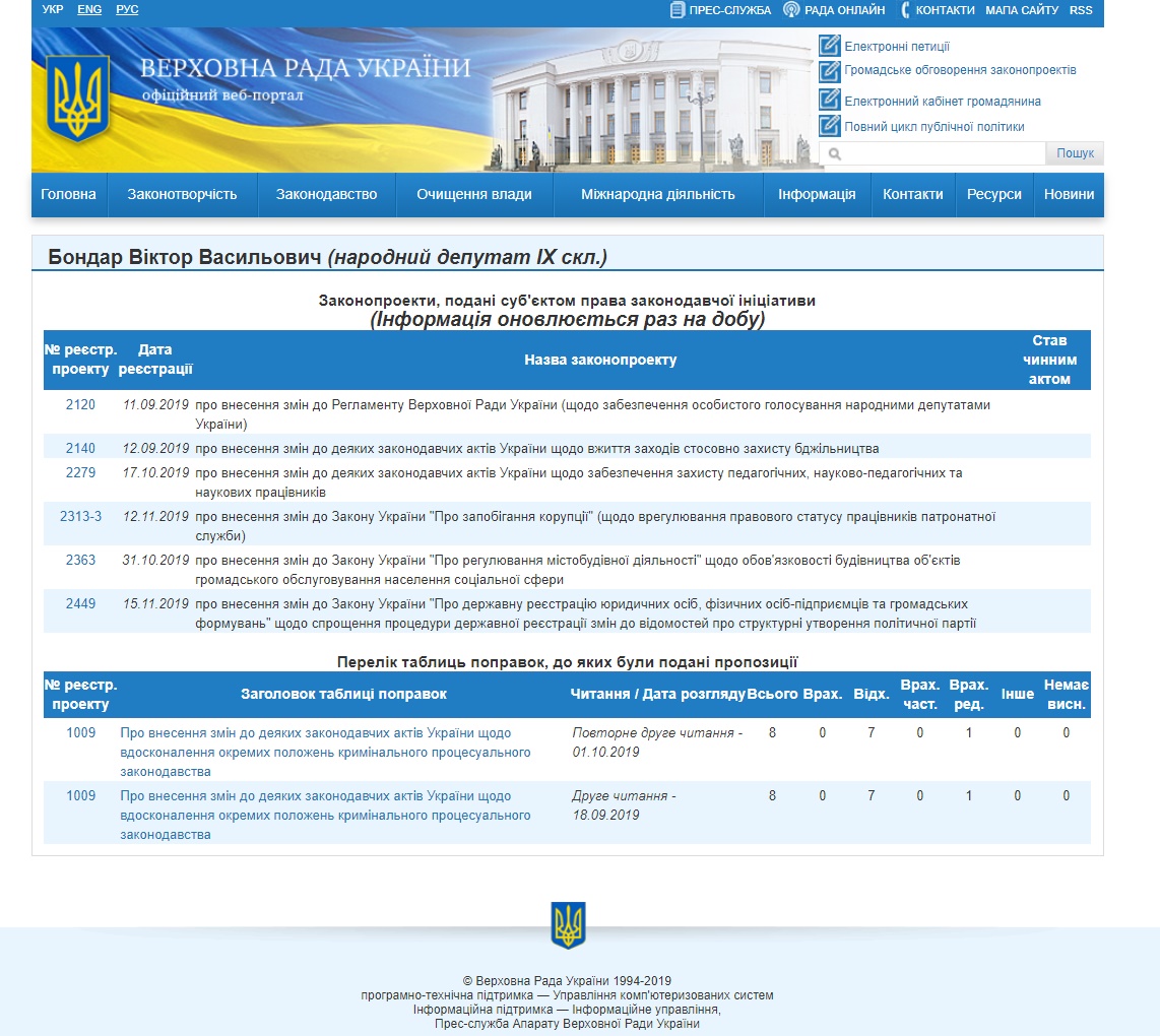http://w1.c1.rada.gov.ua/pls/pt2/reports.dep2?PERSON=15826&SKL=10