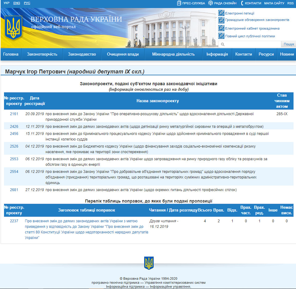 http://w1.c1.rada.gov.ua/pls/pt2/reports.dep2?PERSON=21221&SKL=10
