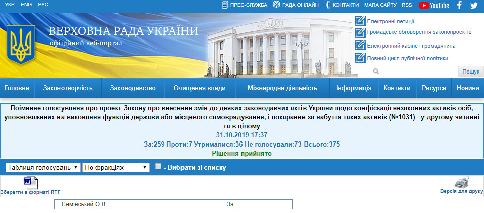 http://w1.c1.rada.gov.ua/pls/radan_gs09/ns_golos?g_id=1442