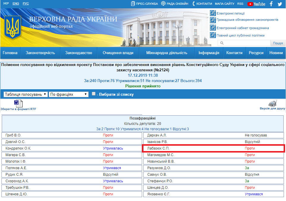 http://w1.c1.rada.gov.ua/pls/radan_gs09/ns_golos?g_id=2240
