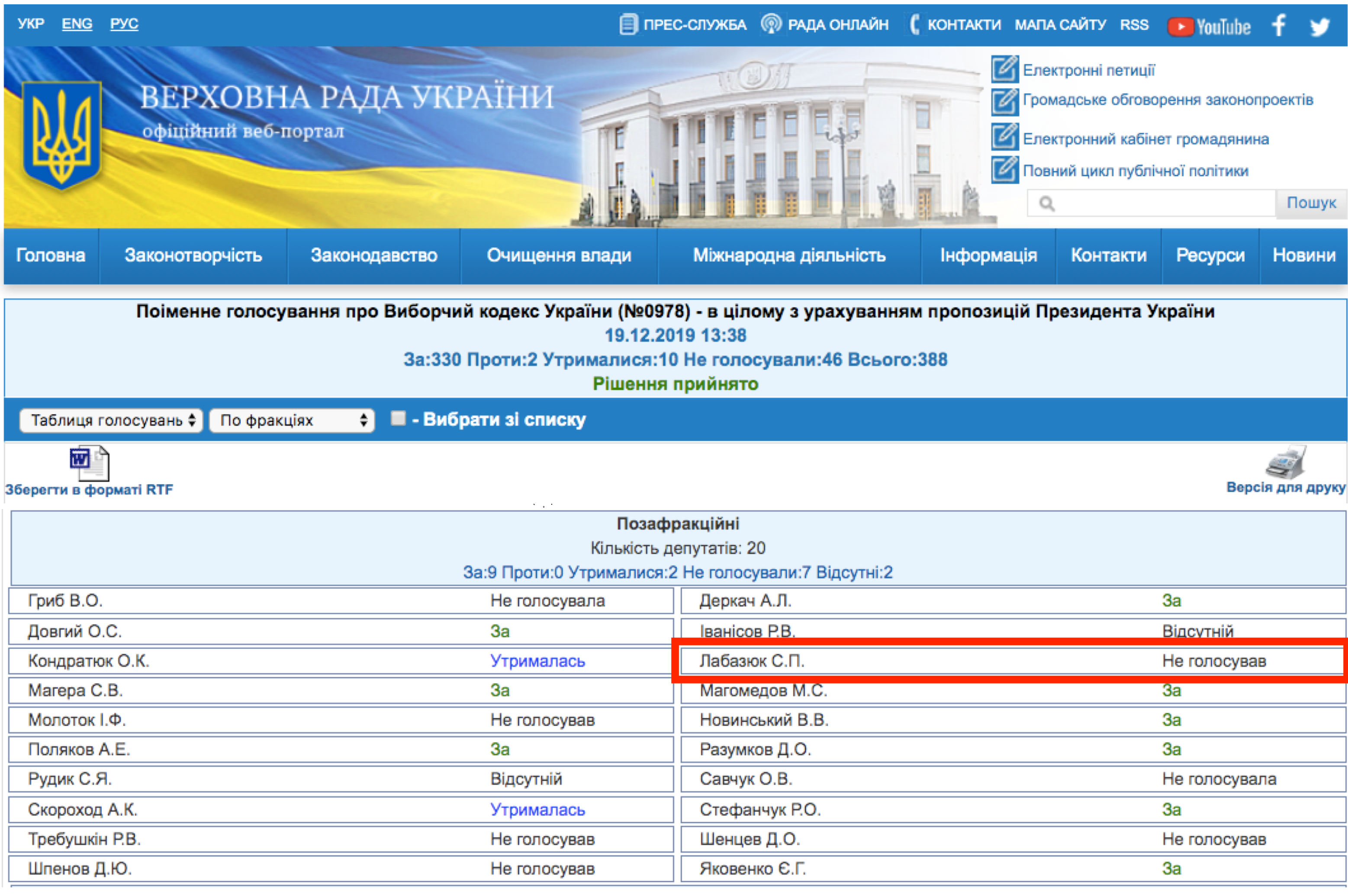 http://w1.c1.rada.gov.ua/pls/radan_gs09/ns_golos?g_id=2388