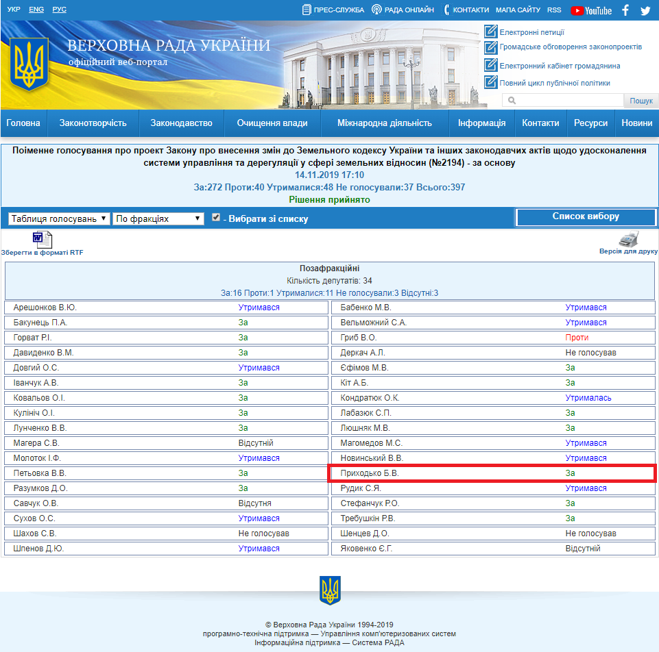 http://w1.c1.rada.gov.ua/pls/radan_gs09/ns_golos?g_id=1667
