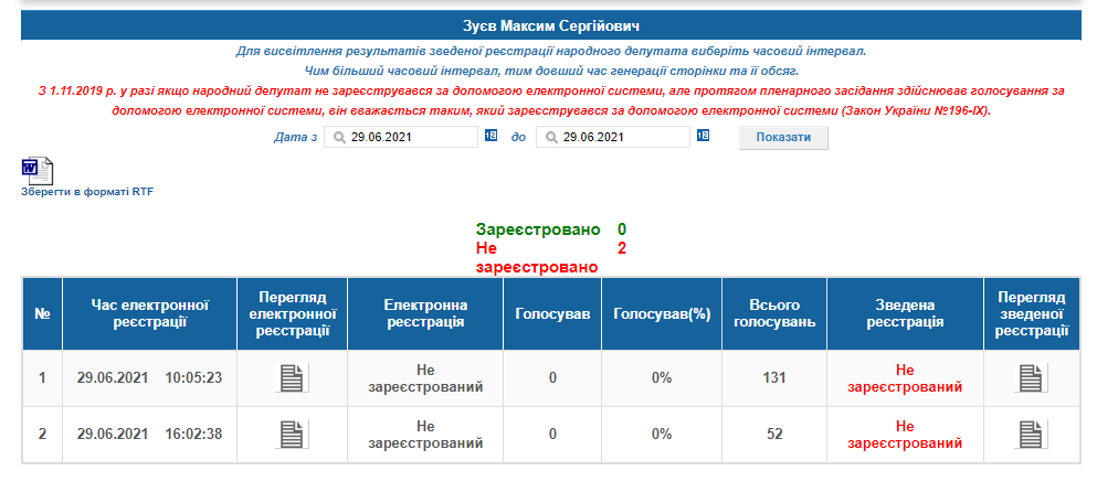 http://w1.c1.rada.gov.ua/pls/radan_gs09/ns_dep?vid=6&kod=184