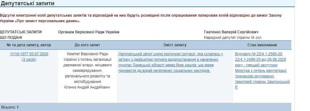 http://w1.c1.rada.gov.ua/pls/zweb2/wcadr43D?sklikannja=10&kodtip=5&rejim=1&KOD8011=21024