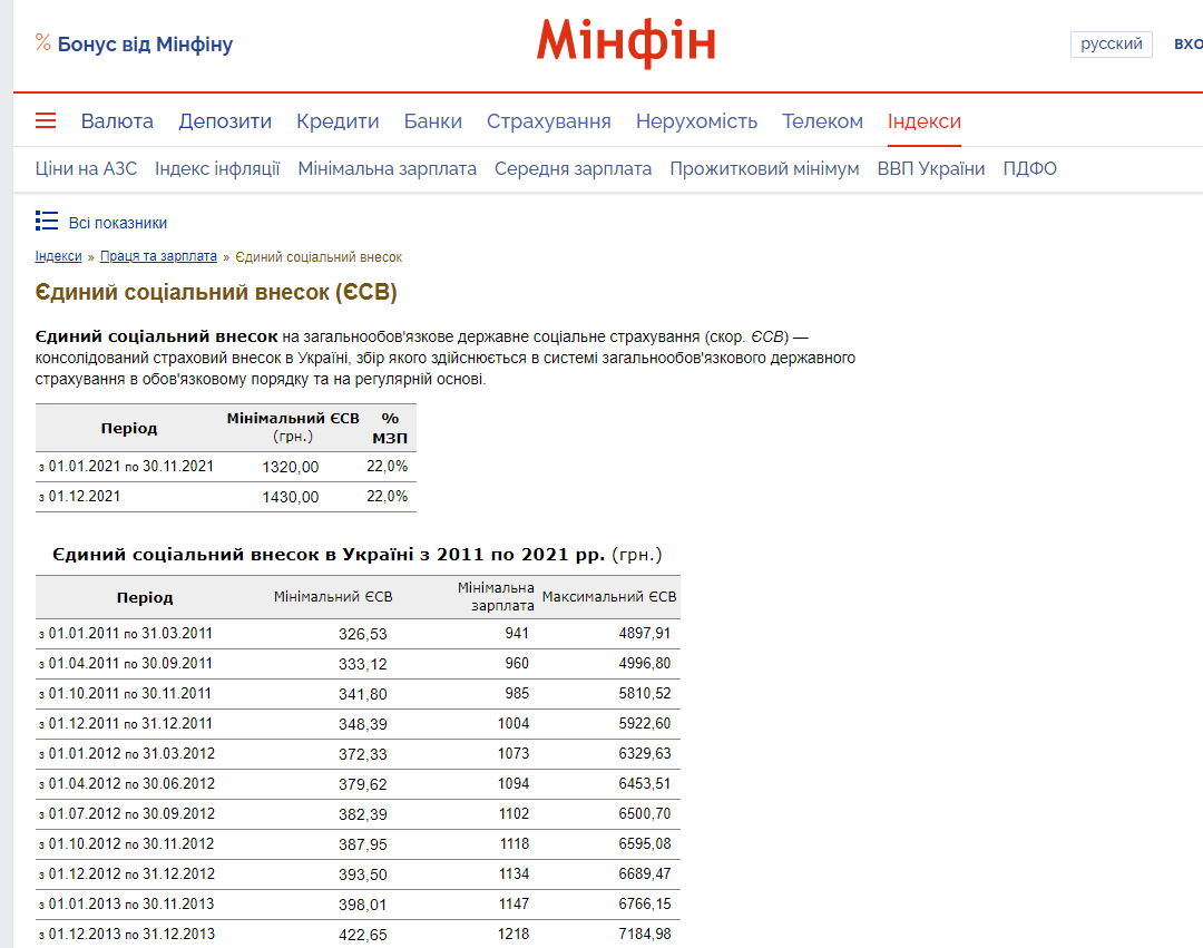 https://index.minfin.com.ua/ua/labour/social/