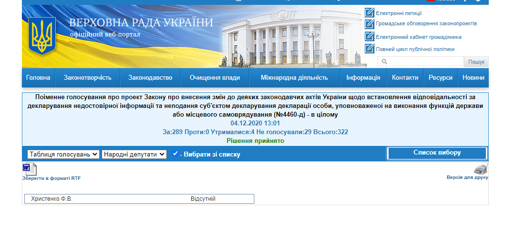 http://w1.c1.rada.gov.ua/pls/radan_gs09/ns_golos?g_id=8497