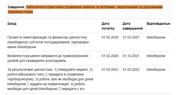 https://program.kmu.gov.ua/meta/riven-korupcii-v-silah-oboroni-suttevo-znizeno