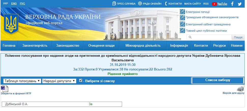 http://w1.c1.rada.gov.ua/pls/radan_gs09/ns_golos?g_id=1408