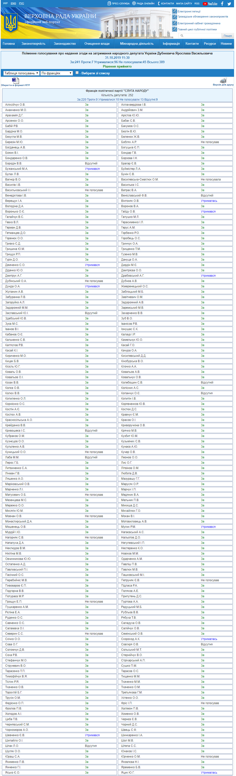 http://w1.c1.rada.gov.ua/pls/radan_gs09/ns_golos?g_id=1409