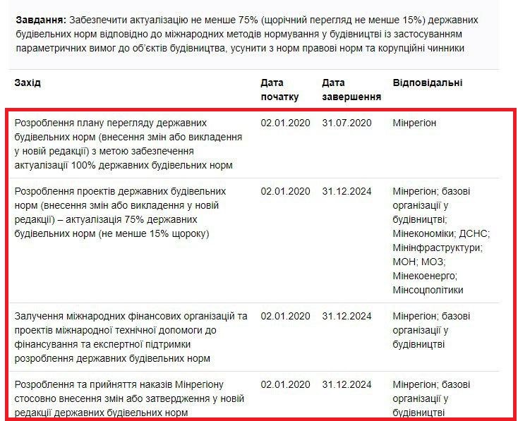 https://program.kmu.gov.ua/meta/ukrainci-zivut-u-komfortnih-mistah-ta-selah