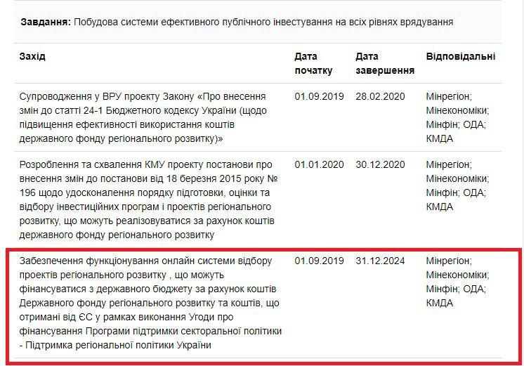 https://program.kmu.gov.ua/meta/ukrainci-so-meskaut-v-depresivnih-regionah-maut-dostatni-mozlivosti-dla-rozvitku