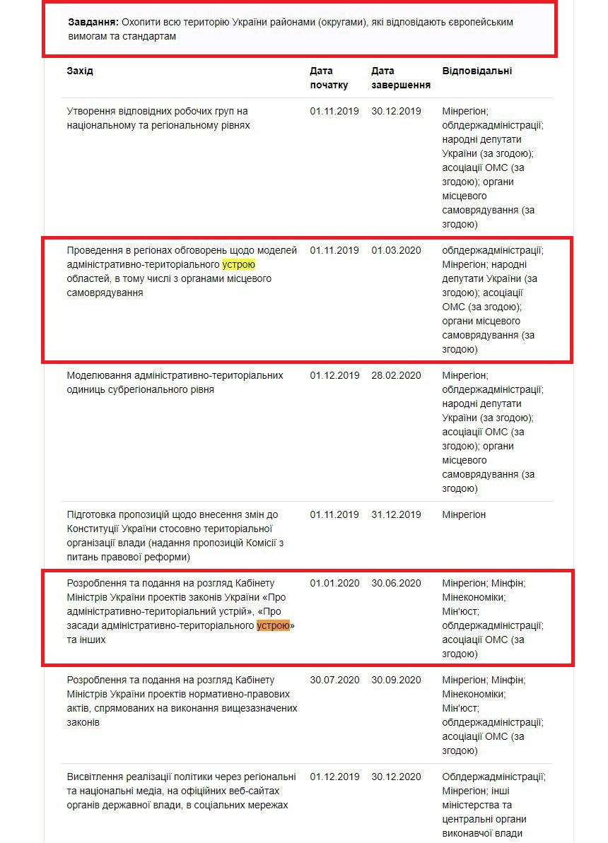 https://program.kmu.gov.ua/meta/ukrainci-maut-realnu-mozlivist-vplivati-na-organizaciu-svogo-zittevogo-prostoru-ak-meskanci-spromoznih-gromad