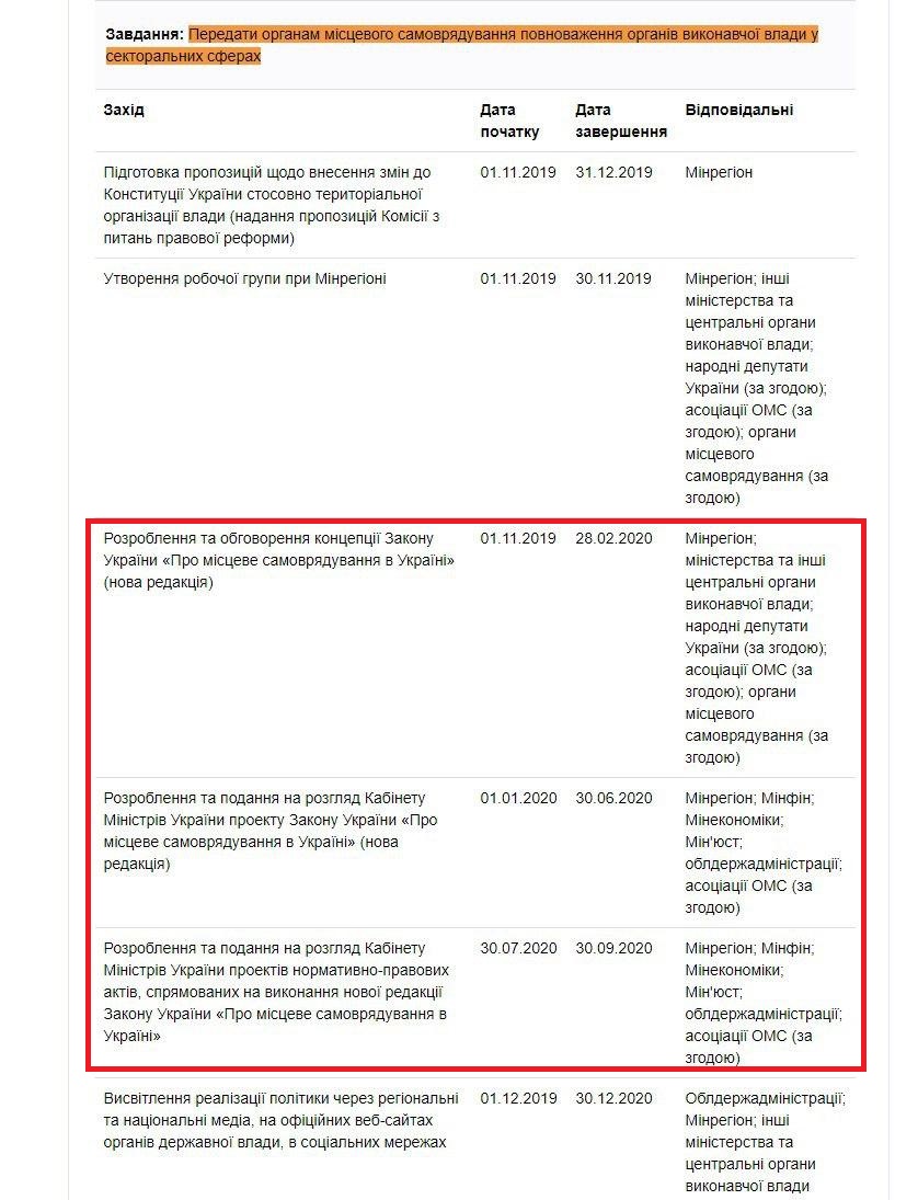 https://program.kmu.gov.ua/meta/ukrainci-maut-realnu-mozlivist-vplivati-na-organizaciu-svogo-zittevogo-prostoru-ak-meskanci-spromoznih-gromad