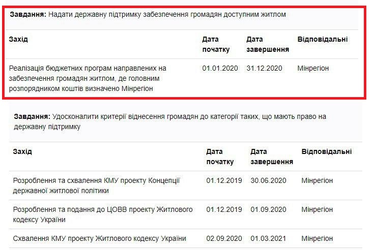 https://program.kmu.gov.ua/meta/ukrainci-maut-komfortne-ta-dostupne-zitlo