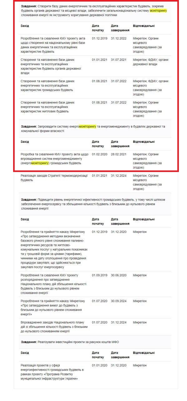 https://program.kmu.gov.ua/meta/ukrainci-zmensat-vtrati-pri-spozivanni-tepla-garacogo-vodopostacanna-ta-insih-energeticnih-resursiv-v-budinkah