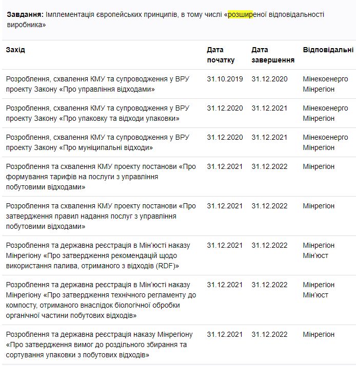 https://program.kmu.gov.ua/meta/ukrainci-vidpovidalno-povodatsa-z-pobutovimi-vidhodami-ta-ne-zasmicuut-navkolisnij-zittevij-prostir