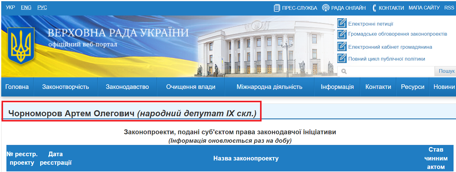 http://w1.c1.rada.gov.ua/pls/pt2/reports.dep2?PERSON=21074&SKL=10