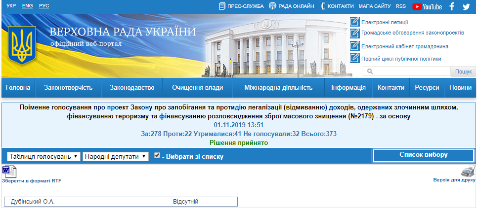 http://w1.c1.rada.gov.ua/pls/radan_gs09/ns_golos?g_id=1487