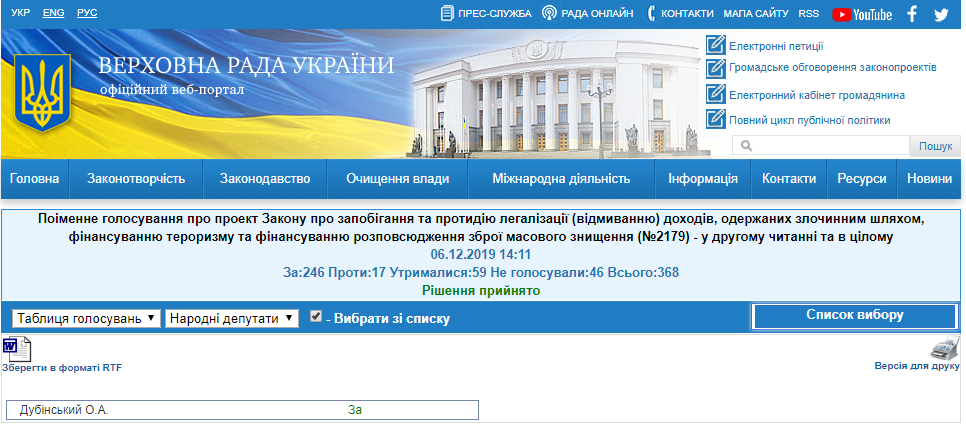http://w1.c1.rada.gov.ua/pls/radan_gs09/ns_golos?g_id=2085