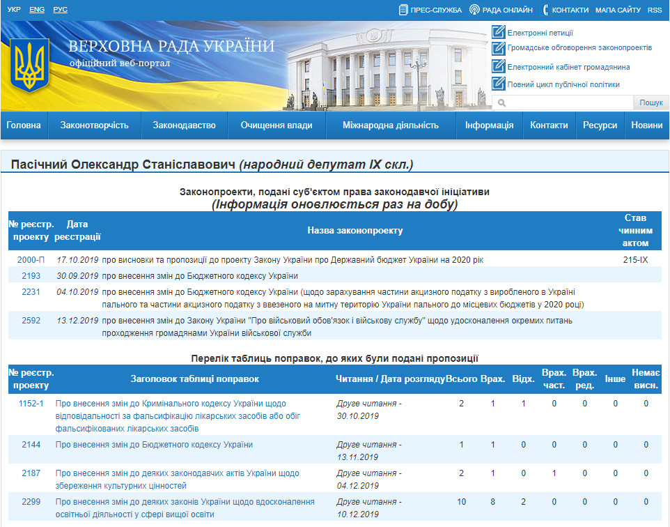 http://w1.c1.rada.gov.ua/pls/pt2/reports.dep2?PERSON=21251&SKL=10