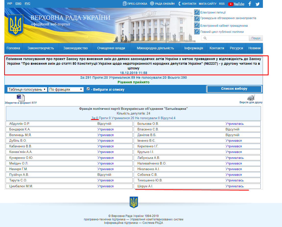http://w1.c1.rada.gov.ua/pls/radan_gs09/ns_golos?g_id=2279