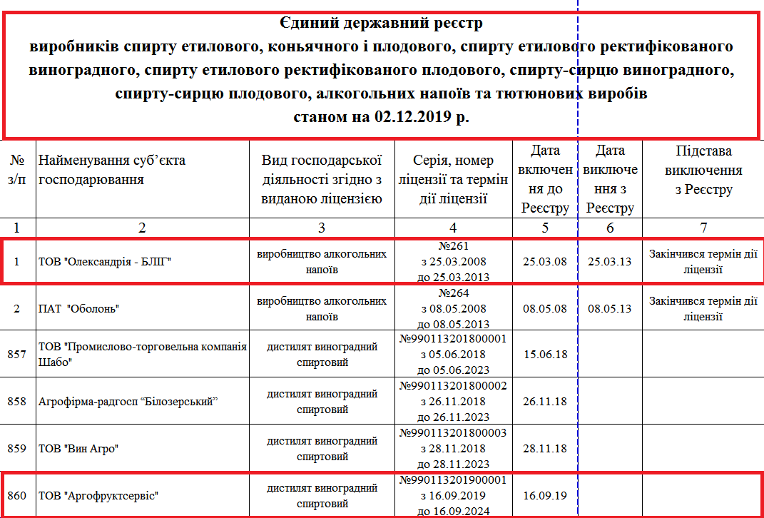 http://sfs.gov.ua/dovidniki--reestri--perelik/reestri/151988.html
