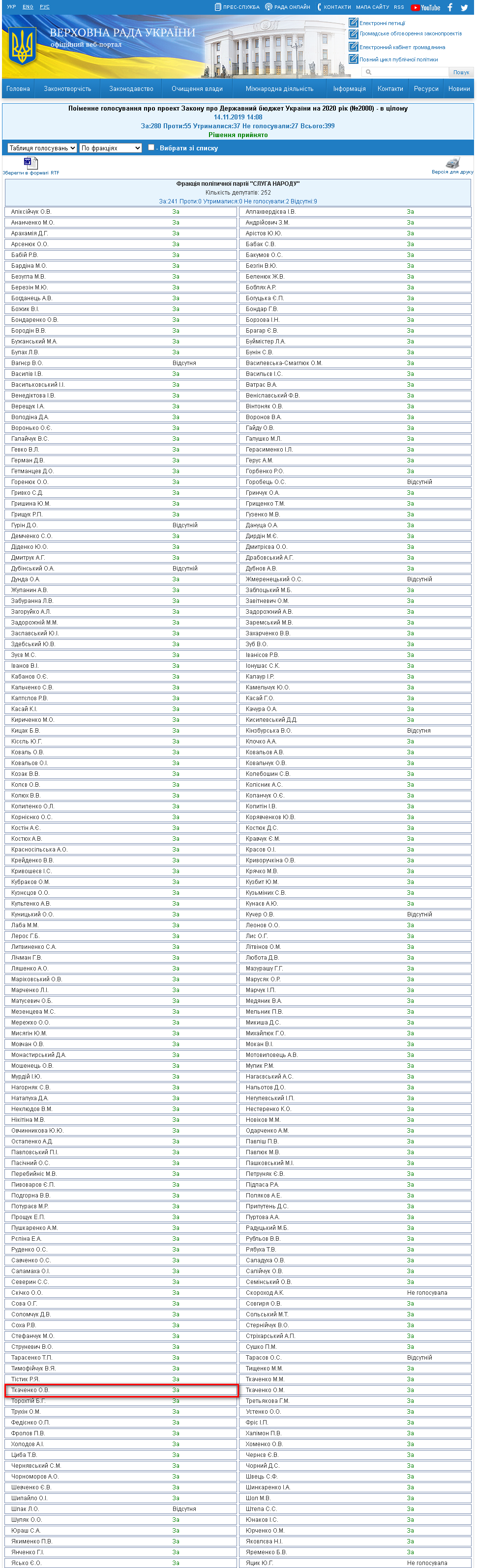 http://w1.c1.rada.gov.ua/pls/zweb2/webproc4_1?pf3511=66853