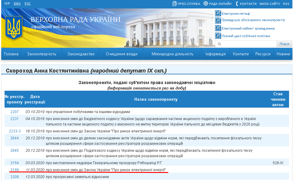 http://w1.c1.rada.gov.ua/pls/pt2/reports.dep2?PERSON=21147&SKL=10