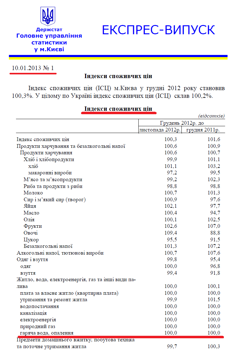 http://gorstat.kiev.ua/Docs/131.DOC