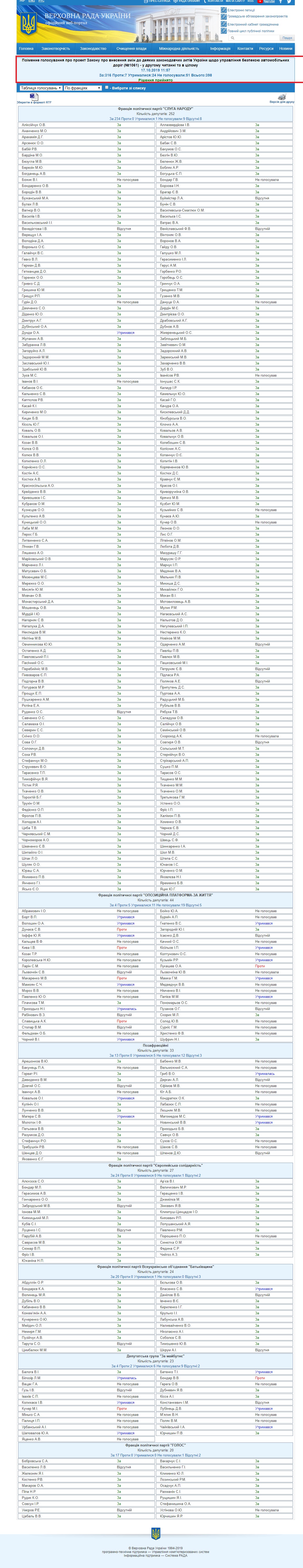 http://w1.c1.rada.gov.ua/pls/radan_gs09/ns_golos?g_id=1164