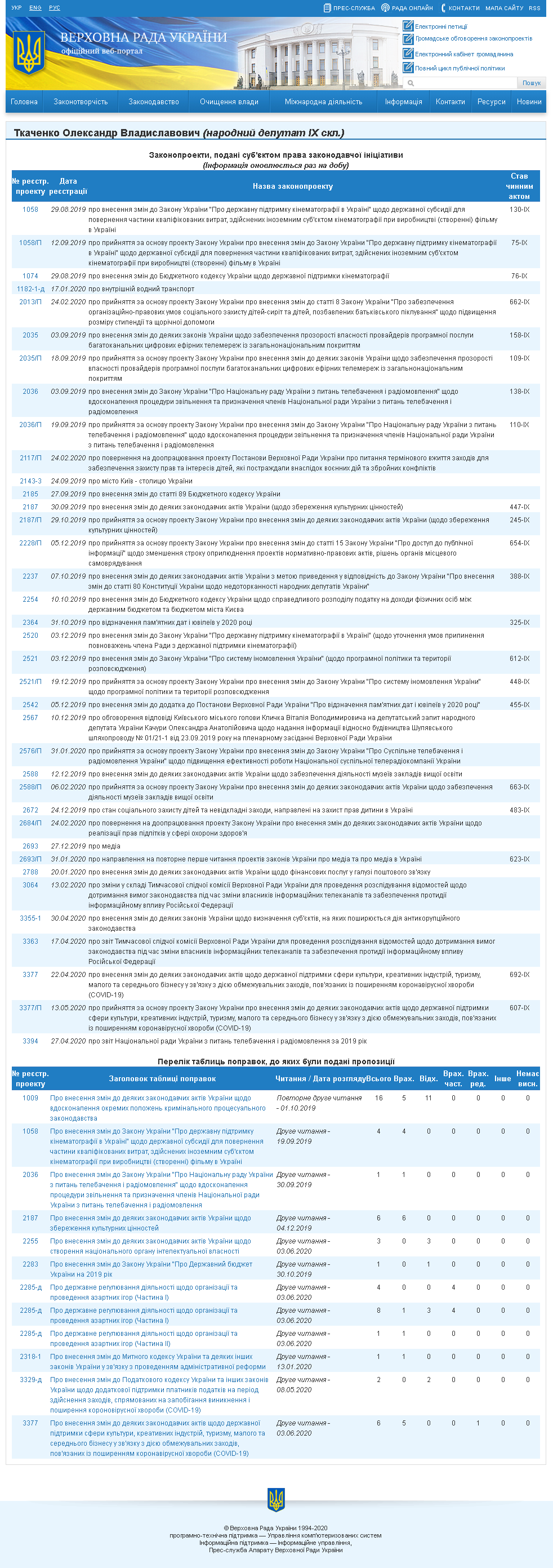 http://w1.c1.rada.gov.ua/pls/pt2/reports.dep2?PERSON=21111&SKL=10