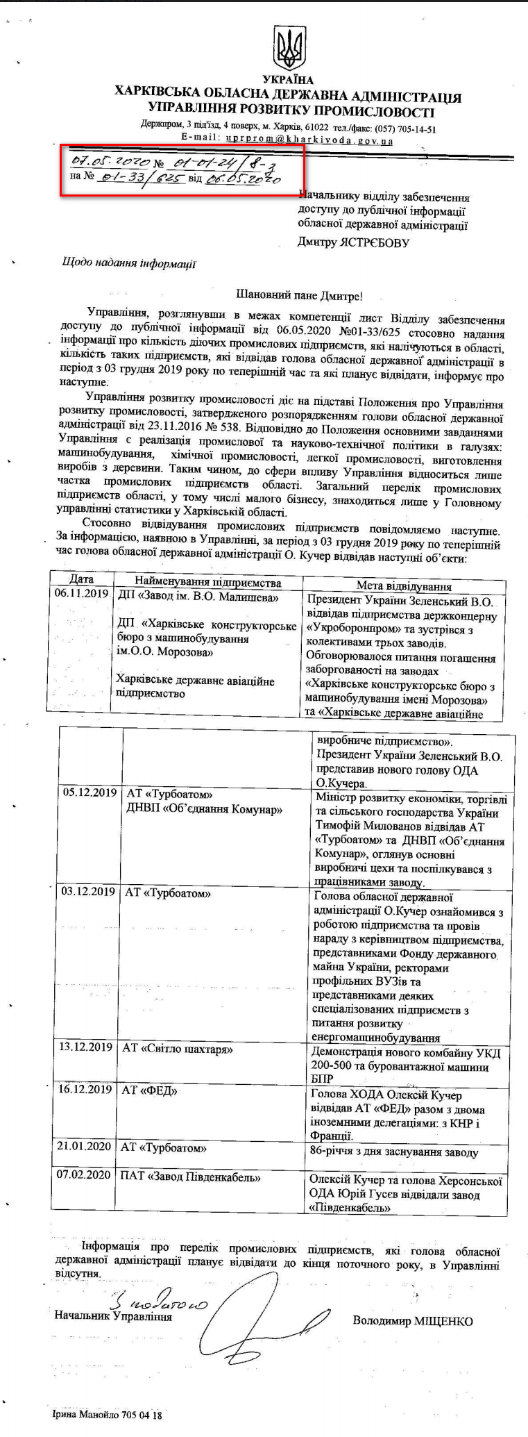 Лист Харківської ОДА від 7 травня 2020 року