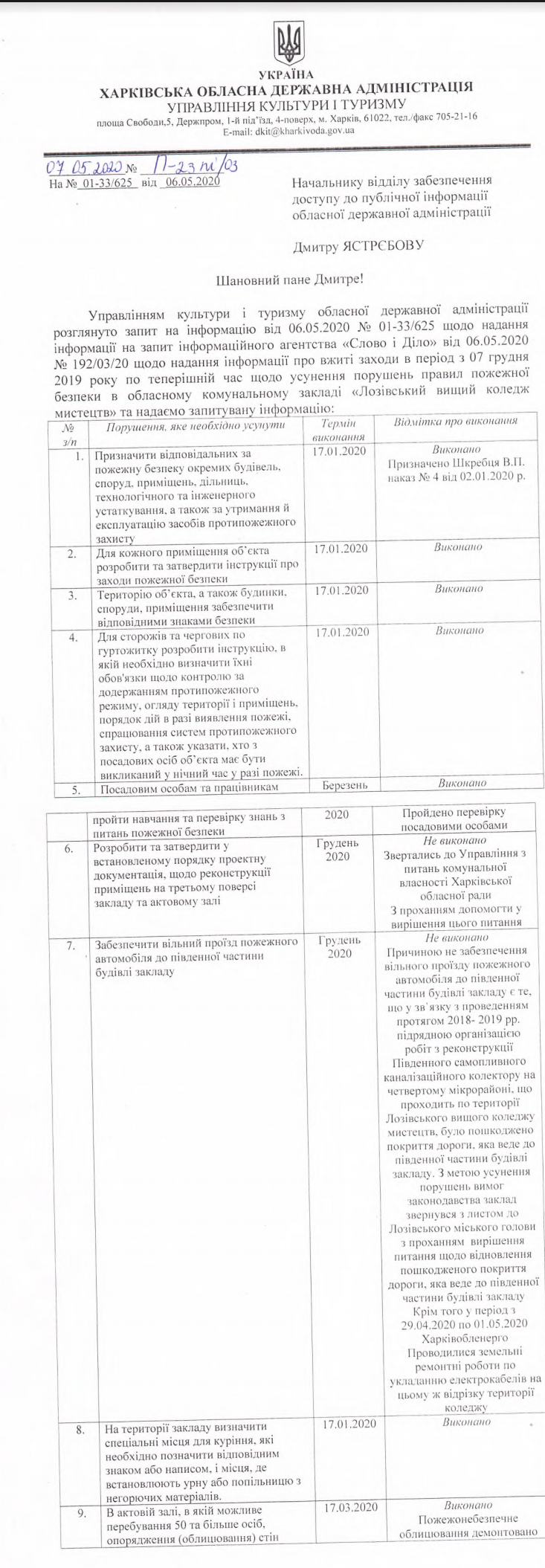 Лист Харківської ОДА від 13 травня 2020 року