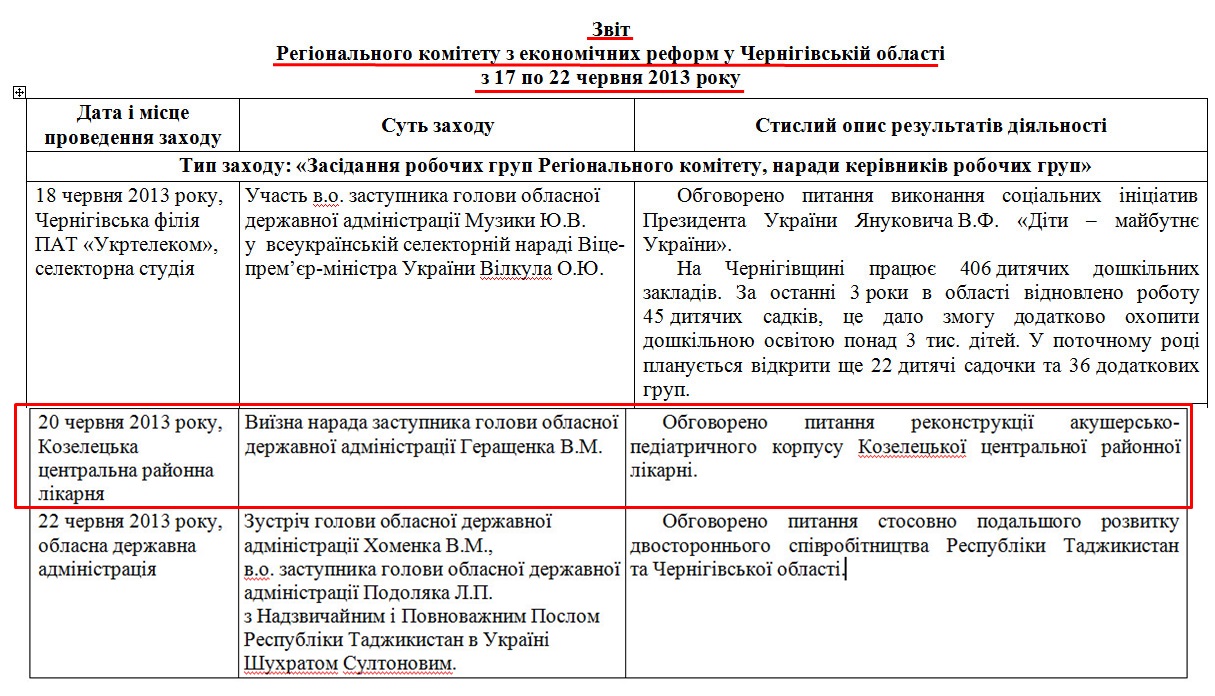 http://cg.gov.ua/web_docs/1/2013/06/docs/Zvit25062013.DOC