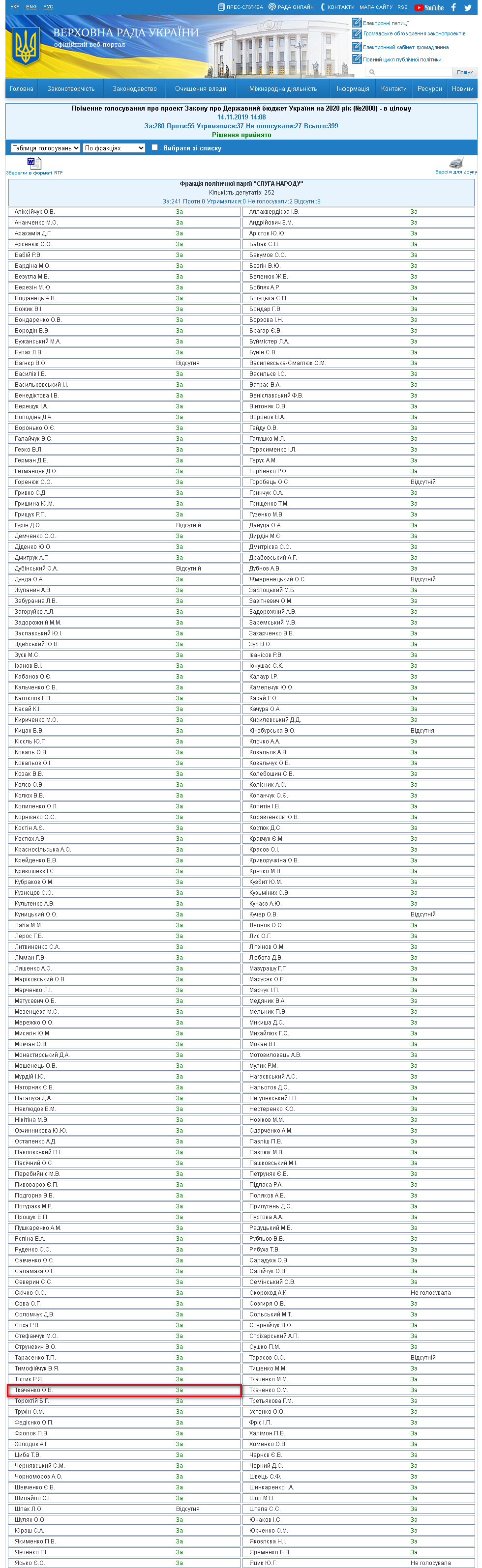 http://w1.c1.rada.gov.ua/pls/radan_gs09/ns_golos?g_id=1662