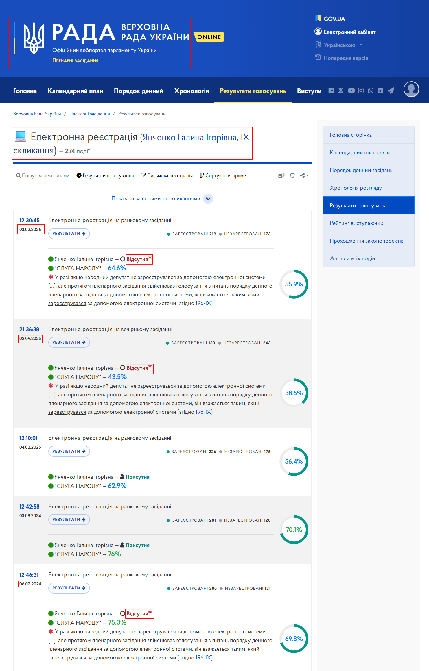 https://meeting.rada.gov.ua/work/vote/voting/reg/mp-sn5_skl9
