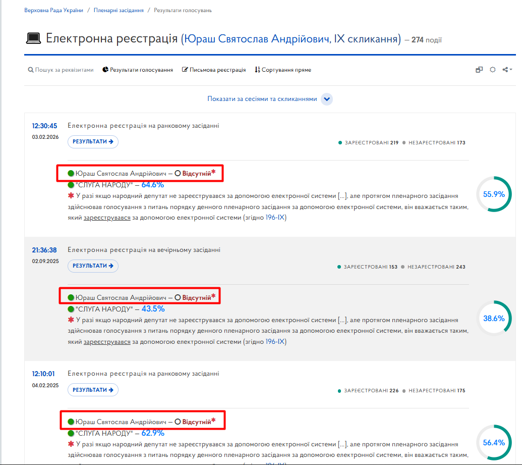 https://meeting.rada.gov.ua/work/vote/voting/reg/mp-sn27_skl9