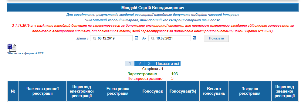 http://w1.c1.rada.gov.ua/pls/radan_gs09/ns_dep?vid=6&kod=435