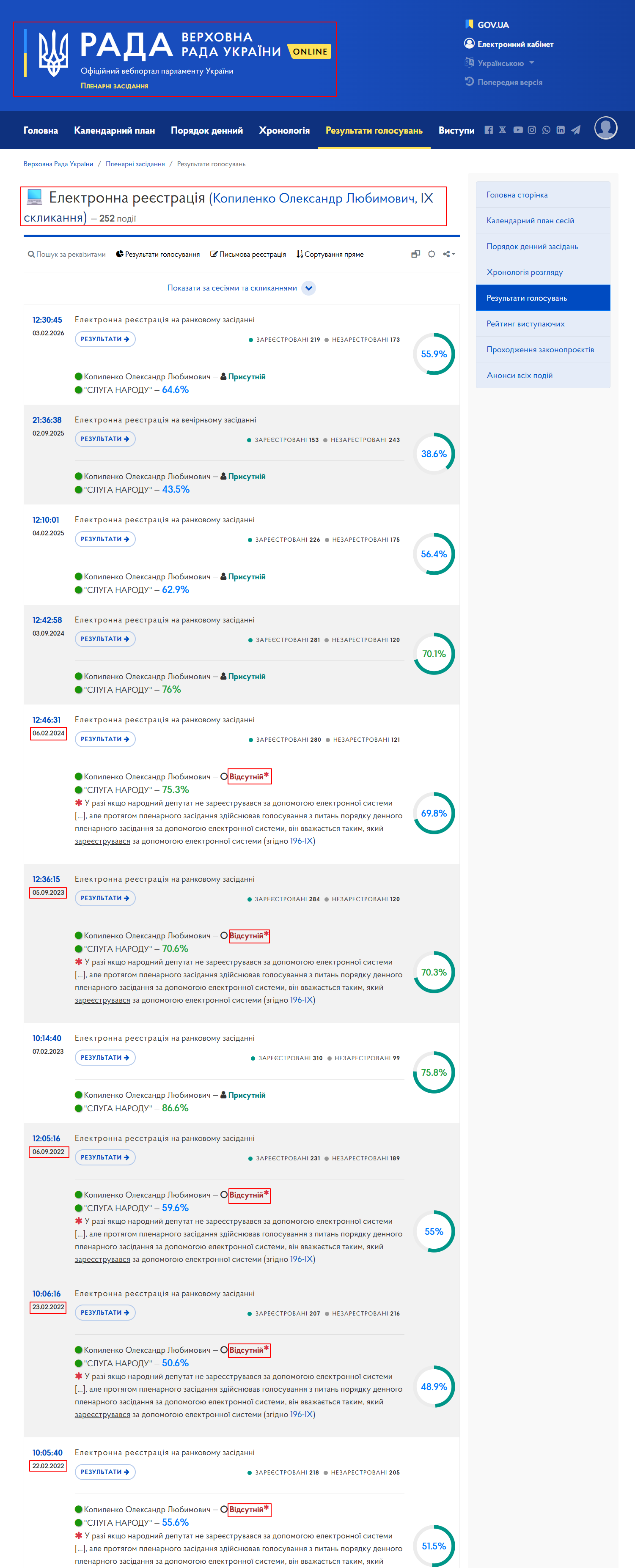 https://meeting.rada.gov.ua/work/vote/en/voting/reg/mp-sn135_skl9?lang=uk