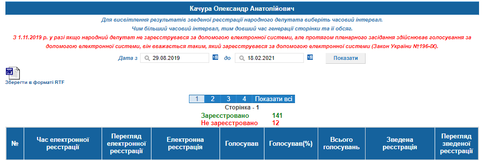 http://w1.c1.rada.gov.ua/pls/radan_gs09/ns_dep?vid=6&kod=248