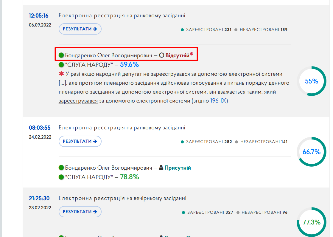 https://meeting.rada.gov.ua/work/vote/voting/reg/mp-sn60_skl9