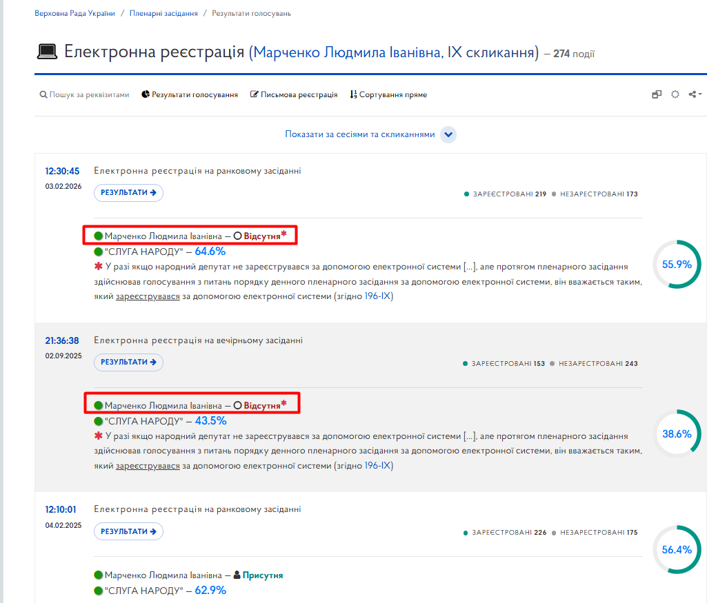 https://meeting.rada.gov.ua/work/vote/voting/reg/mp-sn63_skl9