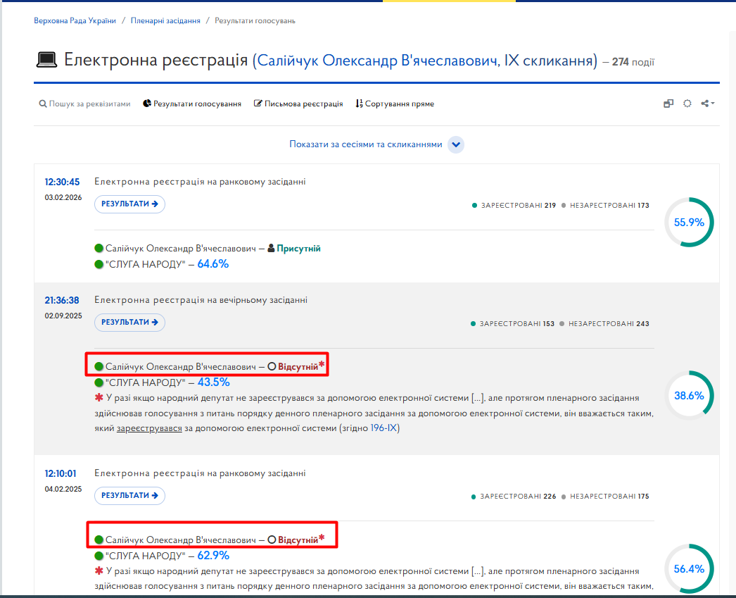 https://meeting.rada.gov.ua/work/vote/voting/reg/mp-sn79_skl9