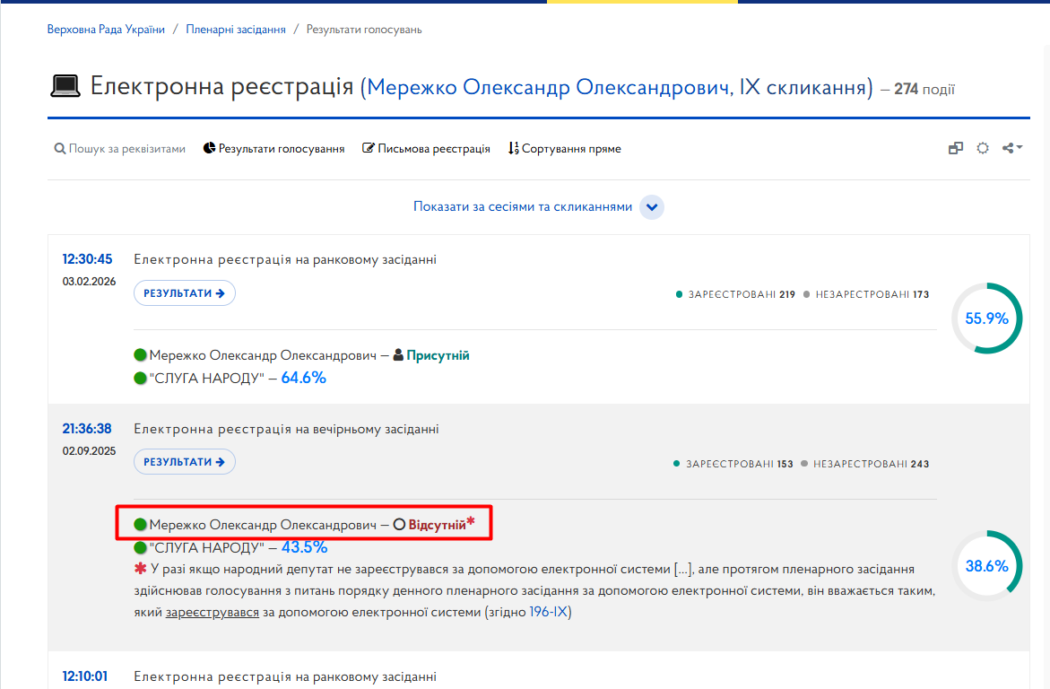 https://meeting.rada.gov.ua/work/vote/voting/reg/mp-sn85_skl9