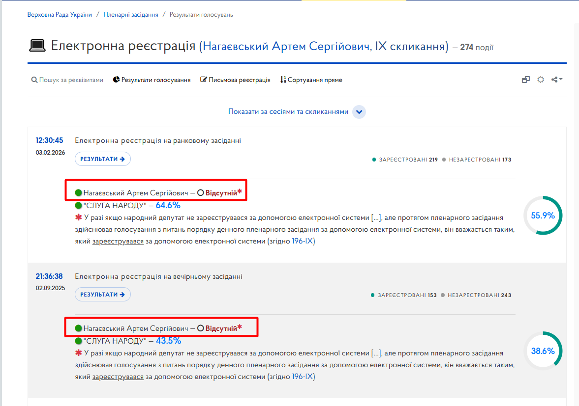 https://meeting.rada.gov.ua/work/vote/voting/reg/mp-sn96_skl9