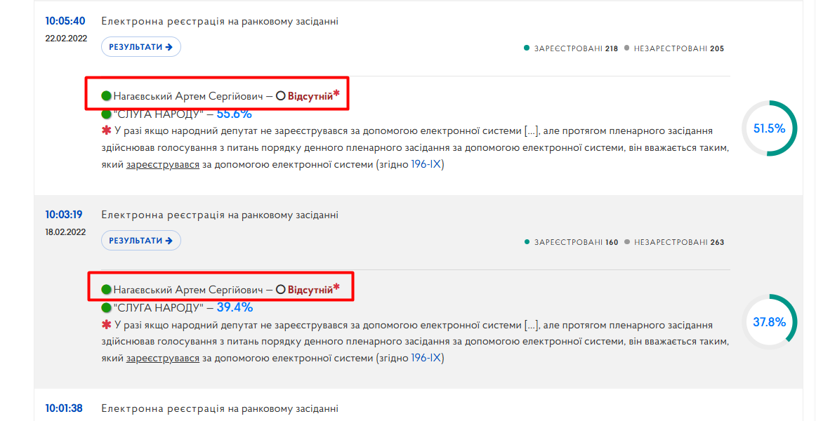 https://meeting.rada.gov.ua/work/vote/voting/reg/mp-sn96_skl9